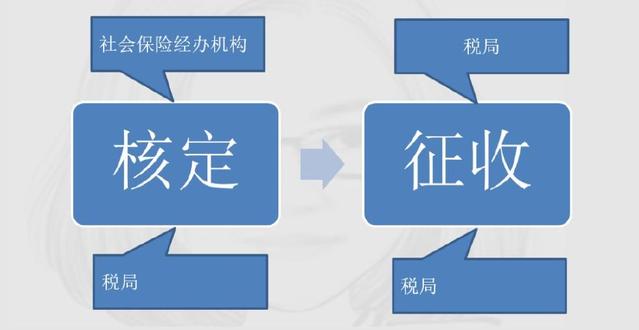 定了！新社保、新個(gè)稅于1月1日同一天實(shí)施！
